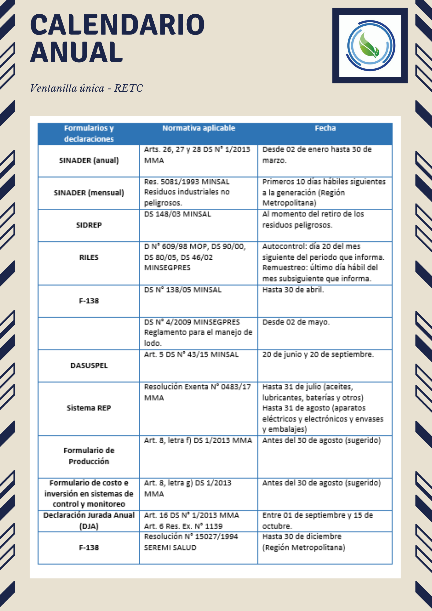 Calendario Anual RETC